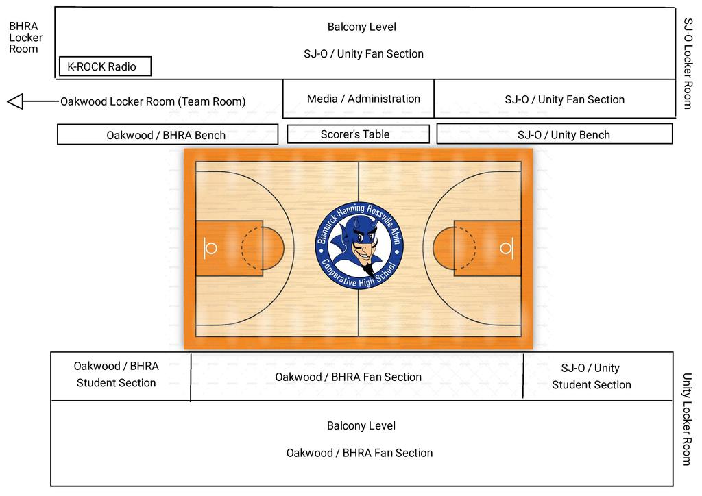 Gym Sections